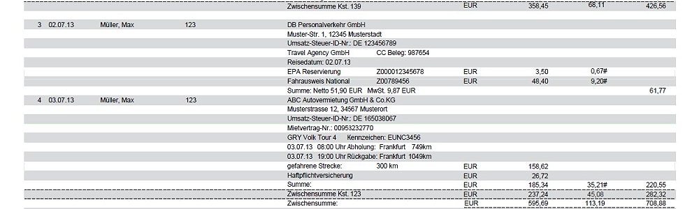 abrechnung geschäftsreisen, dienstreisen, travel management, reporting firmenreisen